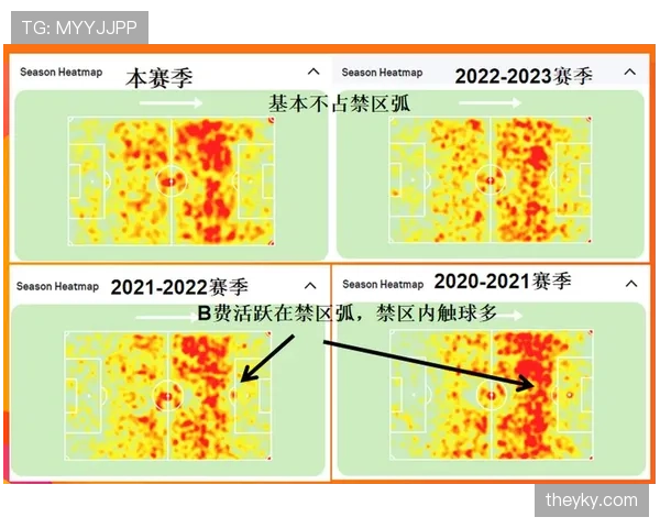 B费的进攻参与度与实际贡献：高数据背后是真实影响力还是无效刷数据？