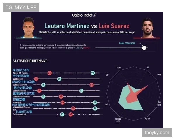劳塔罗前插提速如何显著提升进攻效率？