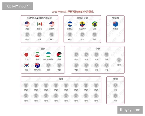 2026世界杯小组赛出线规则与排名怎么算