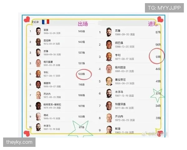 本泽马 vs 亨利：进攻效率与战术角色差异